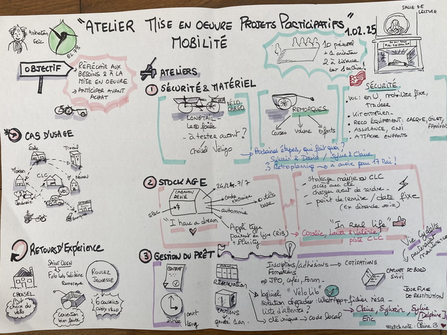 2025 Atelier mobilité