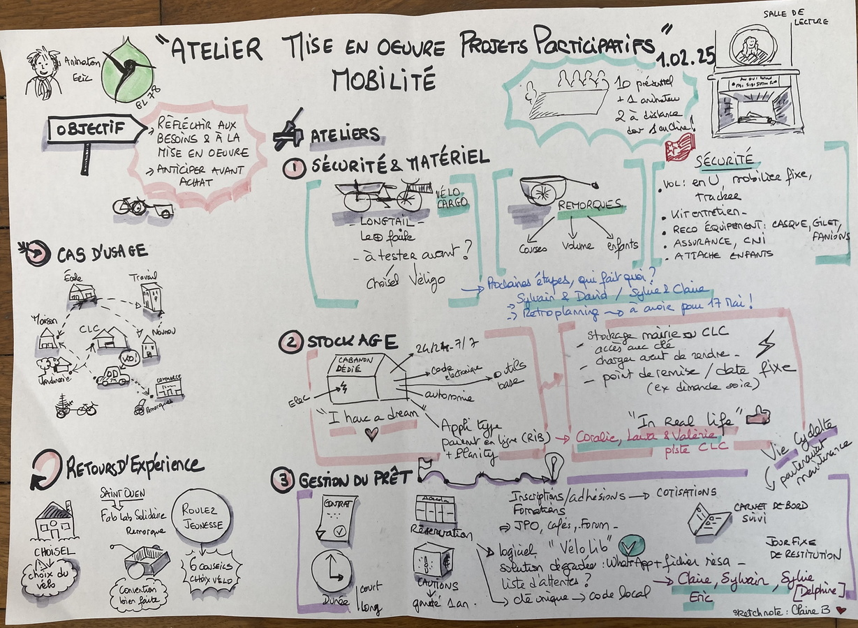 2025 Atelier mobilité
